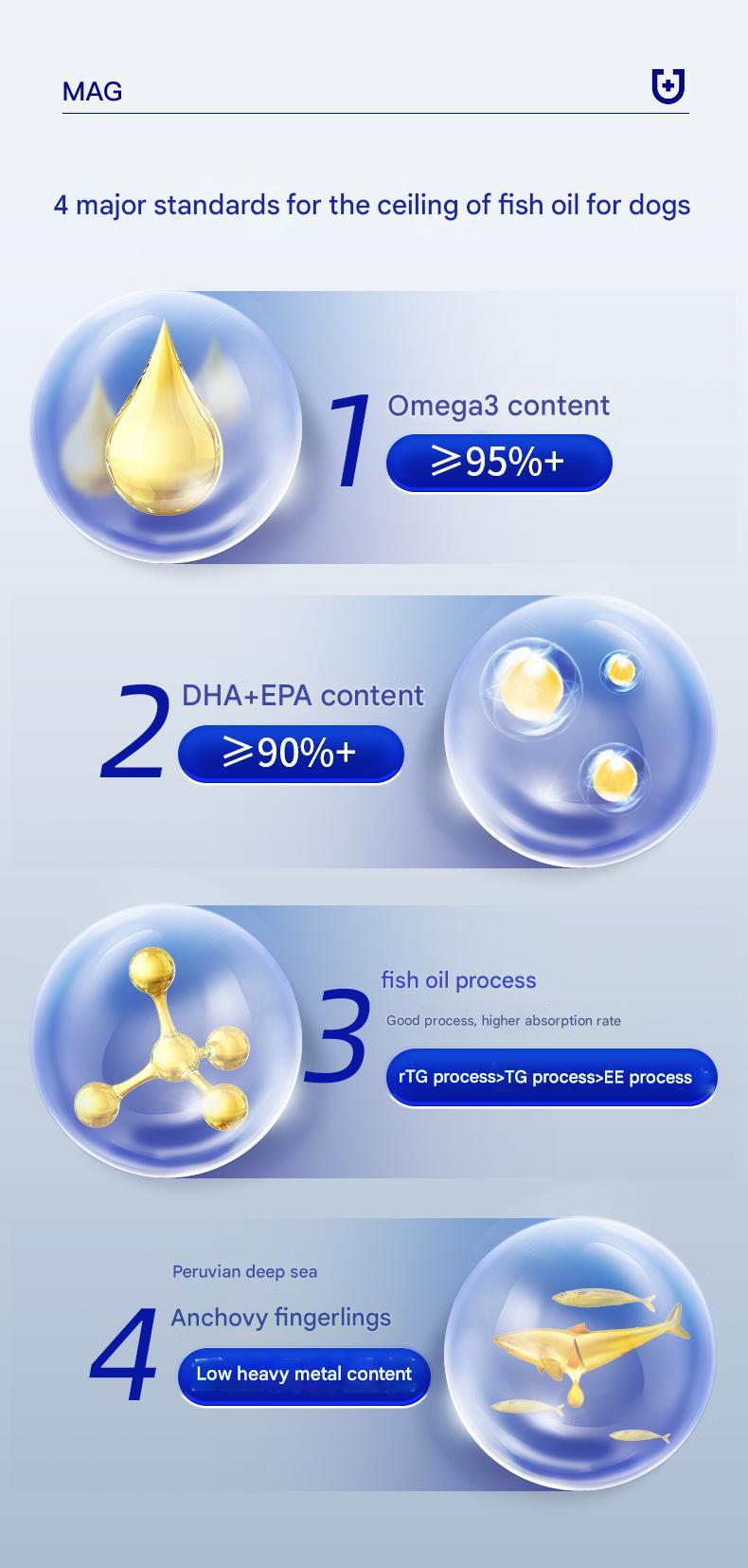 Ultra-Concentrated Natural Omega-3 Fish Oil Supplement for Dogs